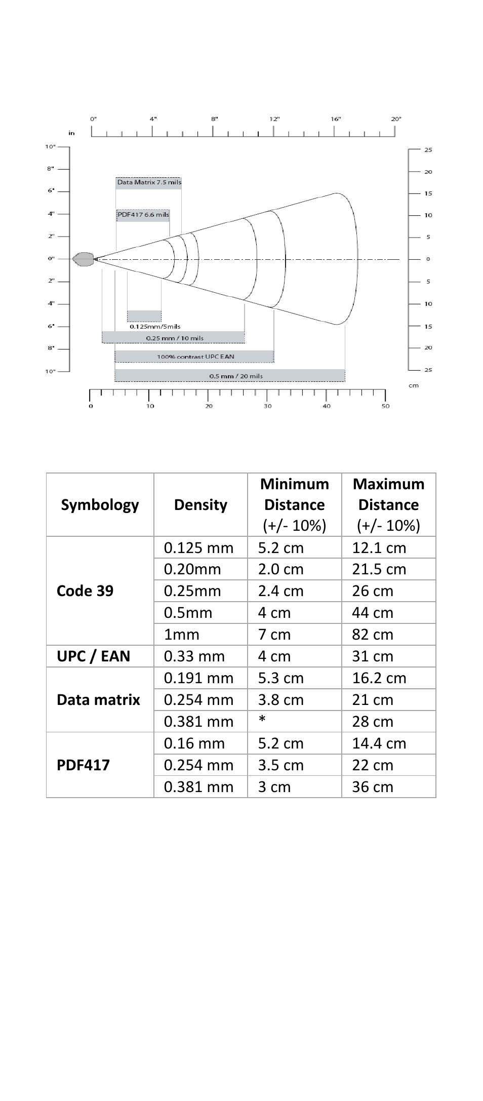 E. scan map | SCANTECH ID (Champtek company) FI300 User Manual | Page 39 / 43
