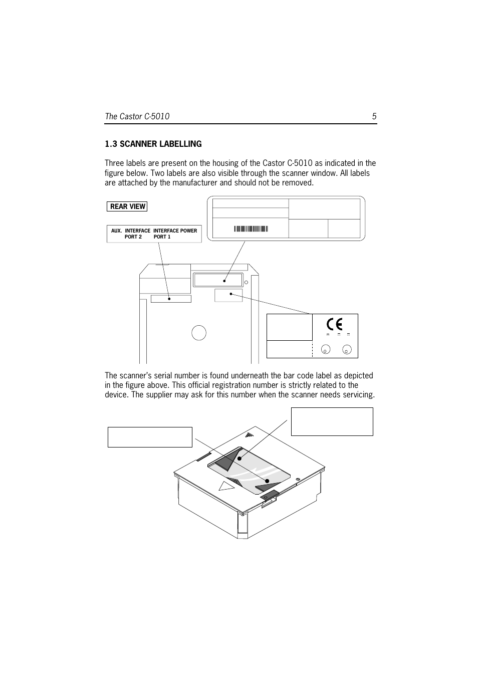 Rear view | SCANTECH ID (Champtek company) Castor C-5010 User Manual | Page 11 / 28