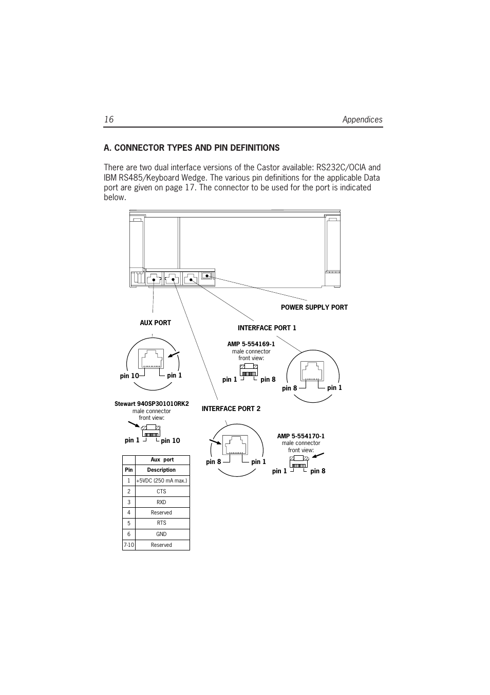16 appendices | SCANTECH ID (Champtek company) Castor C-5010 User Manual | Page 22 / 28