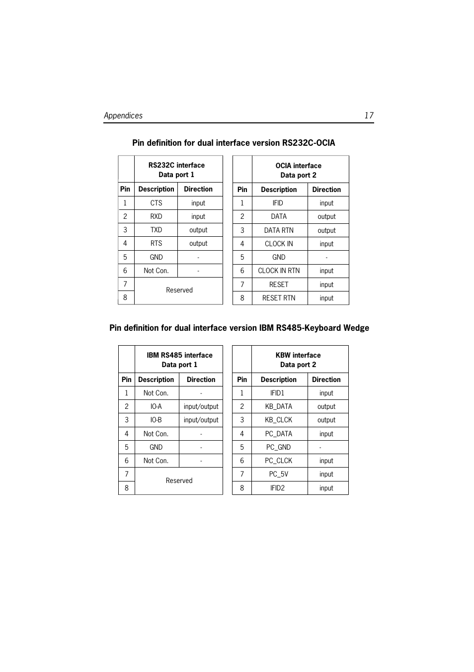 SCANTECH ID (Champtek company) Castor C-5010 User Manual | Page 23 / 28