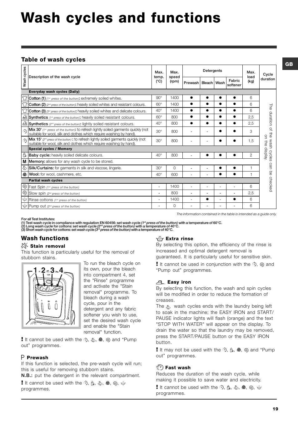 Wash cycles and functions, Wash functions, Table of wash cycles | Ariston ARTXD 149 User Manual | Page 19 / 84