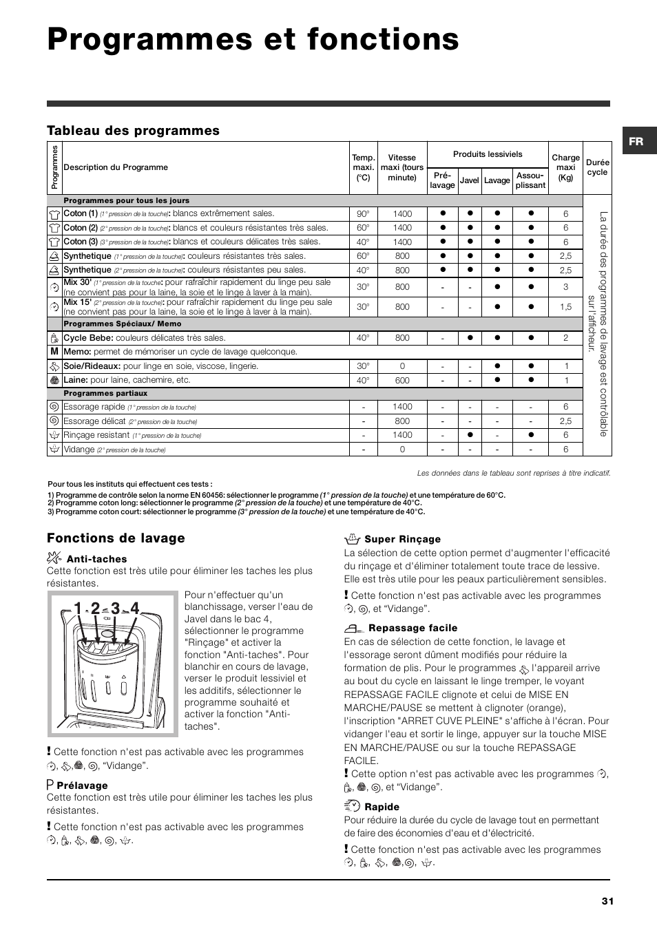 Programmes et fonctions, Fonctions de lavage, Tableau des programmes | Ariston ARTXD 149 User Manual | Page 31 / 84