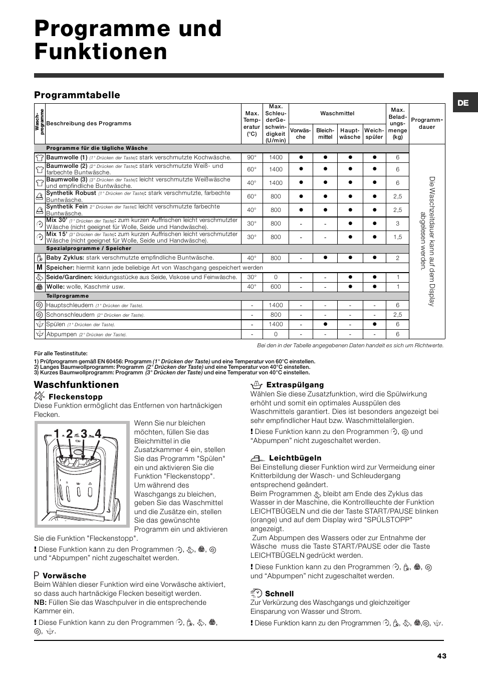 Programme und funktionen, Waschfunktionen, Programmtabelle | Ariston ARTXD 149 User Manual | Page 43 / 84