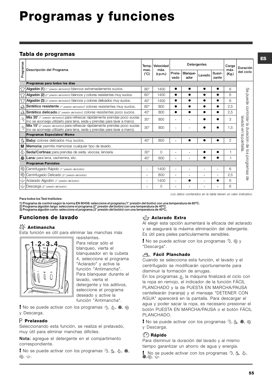 Programas y funciones, Tabla de programas, Funciones de lavado | Ariston ARTXD 149 User Manual | Page 55 / 84