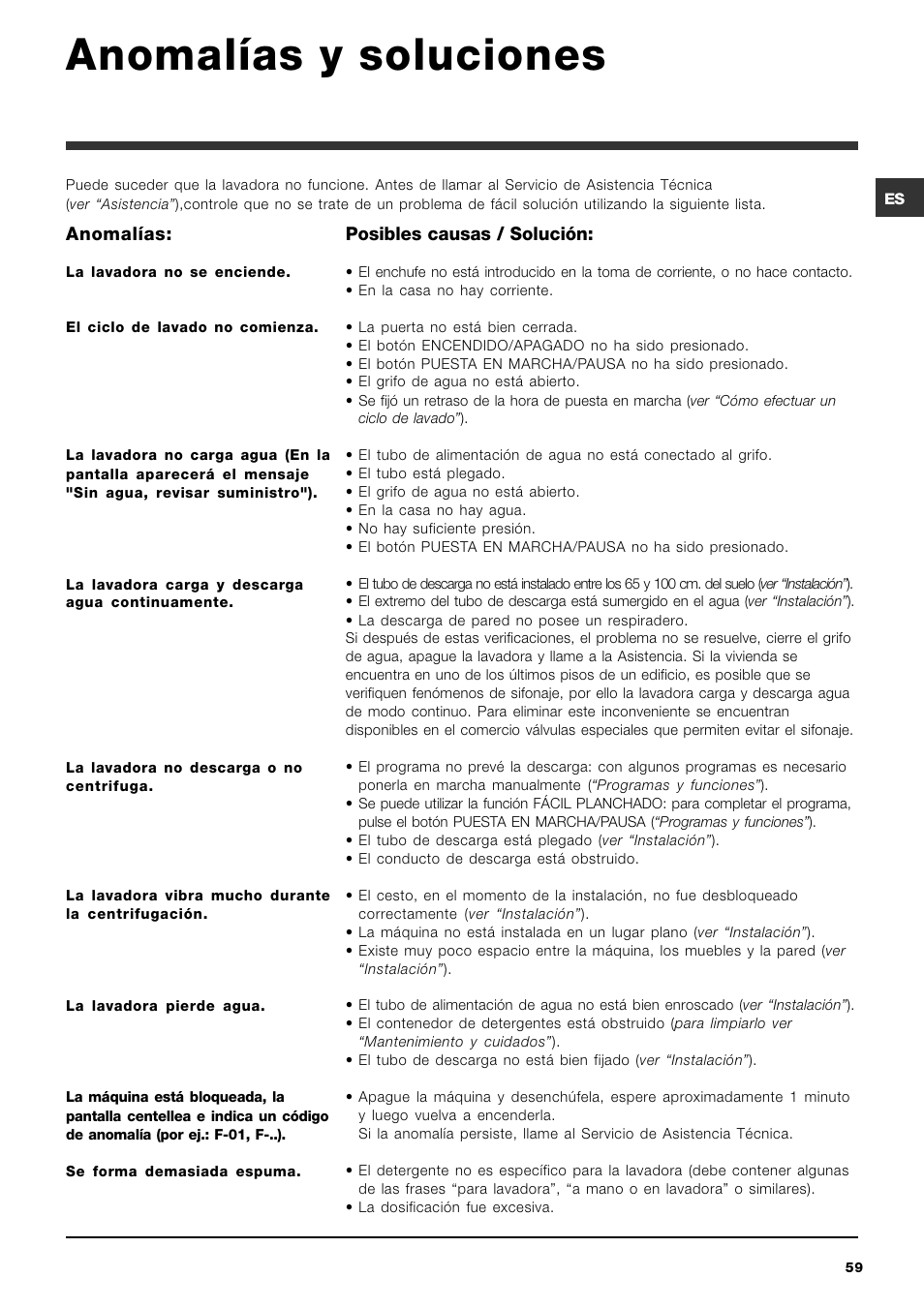 Anomalías y soluciones | Ariston ARTXD 149 User Manual | Page 59 / 84