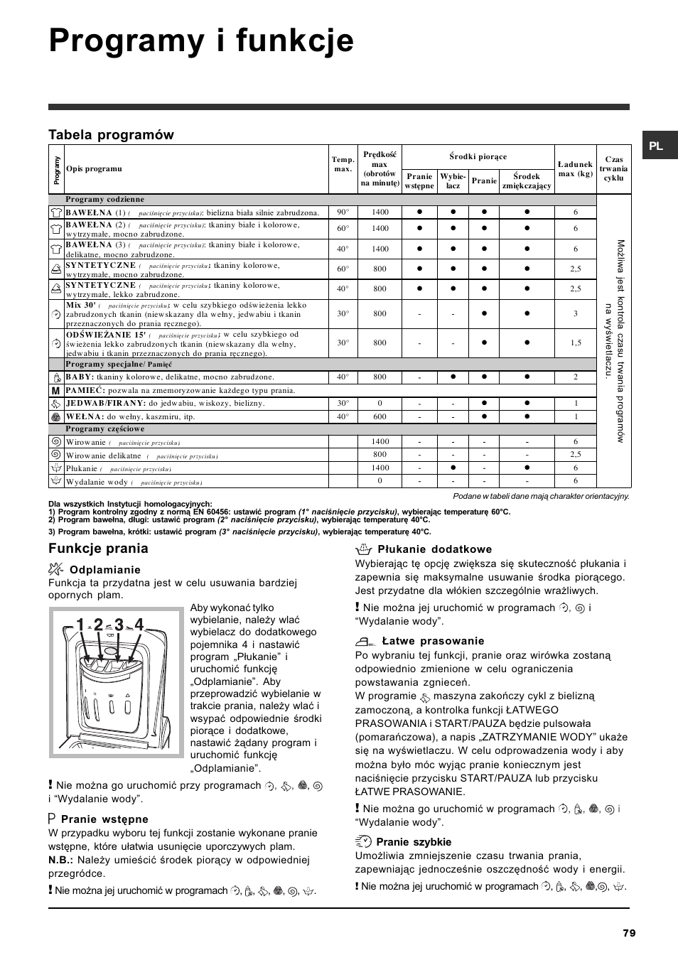 Programy i funkcje, Tabela programów, Funkcje prania | Ariston ARTXD 149 User Manual | Page 79 / 84