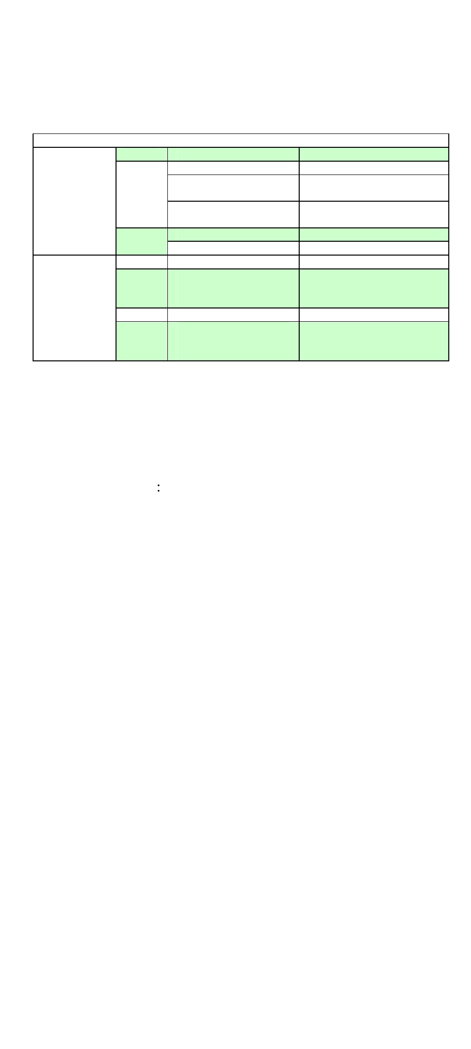 9 3.7 indicator status, 8 environment requirement | SCANTECH ID (Champtek company) SG300RFM User Manual | Page 12 / 30