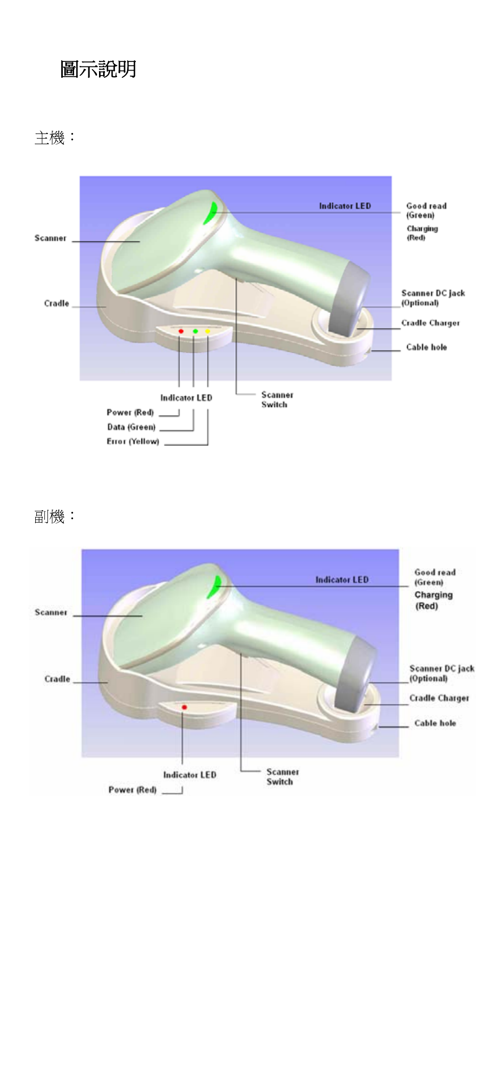 4 3.4 圖示說明 | SCANTECH ID (Champtek company) SG300RFM User Manual | Page 22 / 30