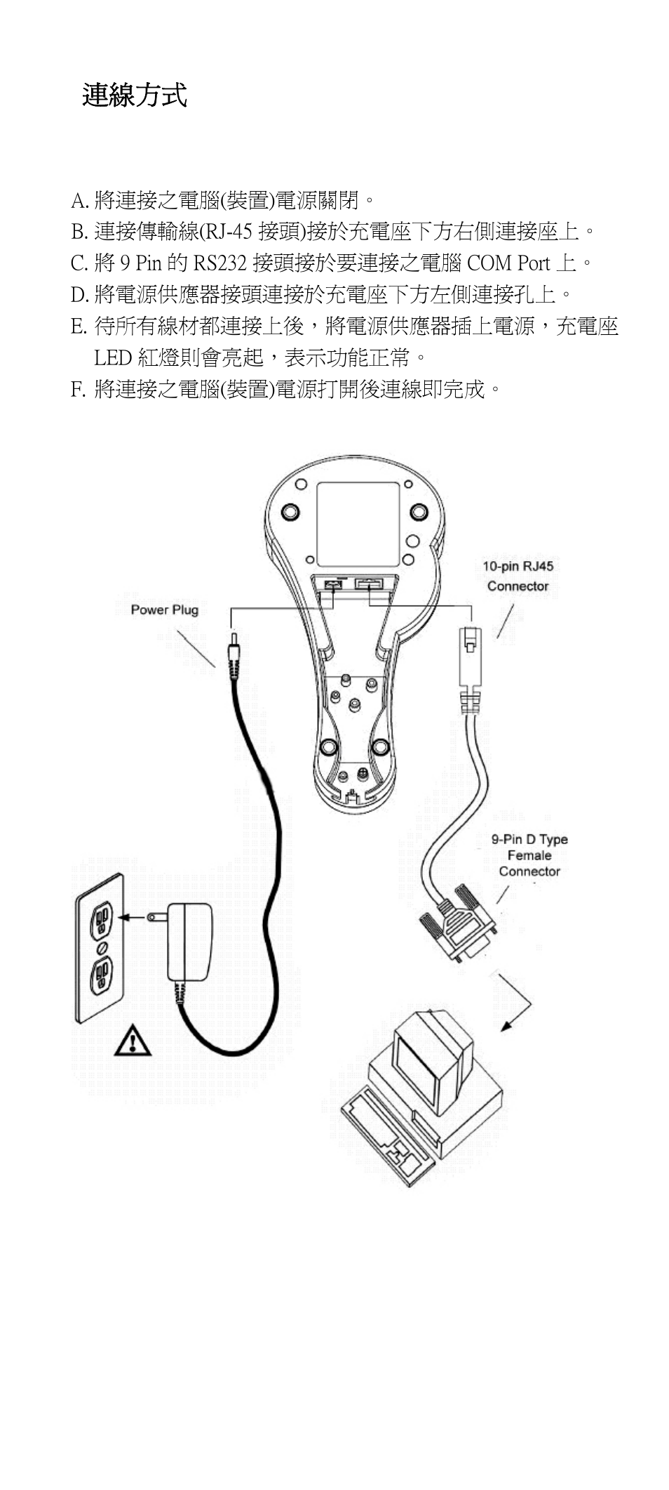 5 3.5 連線方式 | SCANTECH ID (Champtek company) SG300RFM User Manual | Page 23 / 30