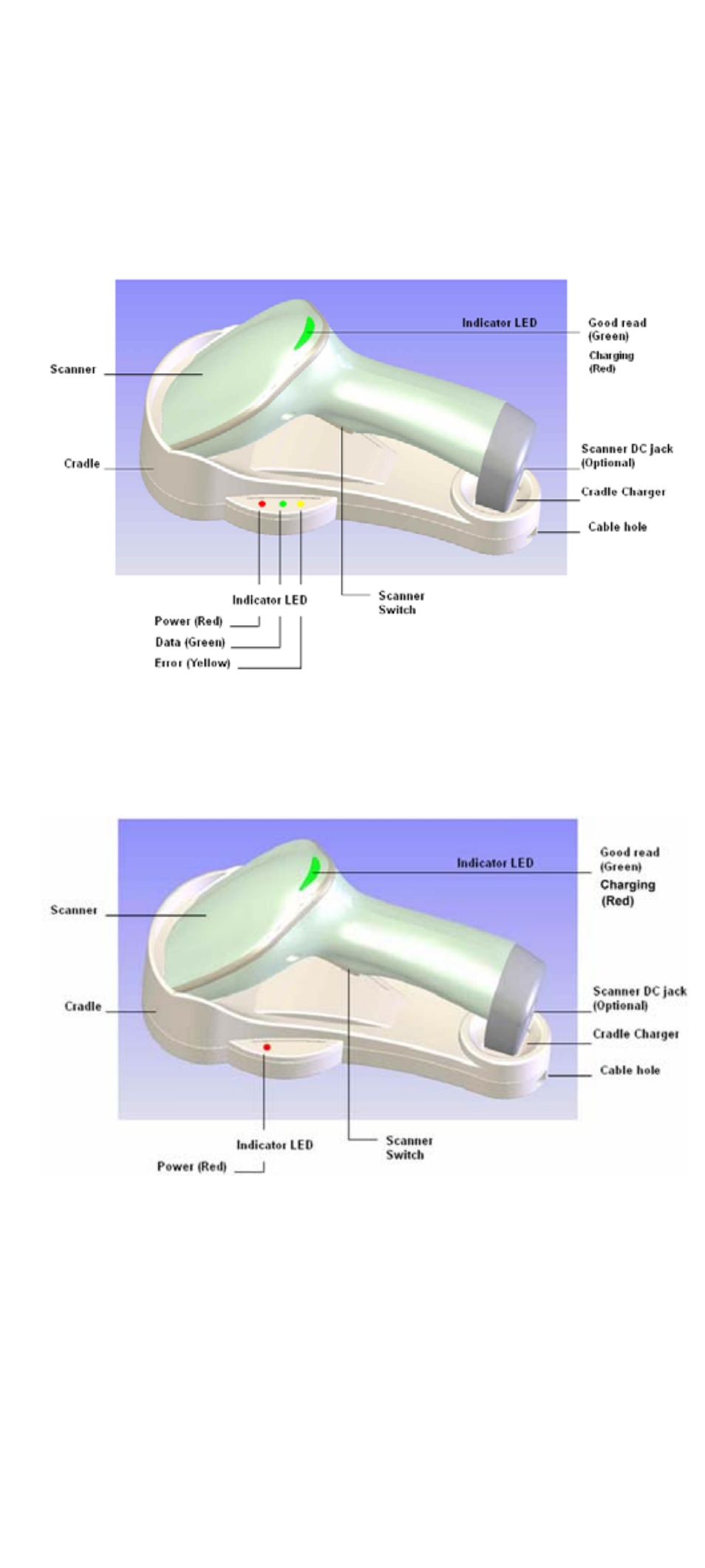4 3.4 illustration | SCANTECH ID (Champtek company) SG300RFM User Manual | Page 7 / 30