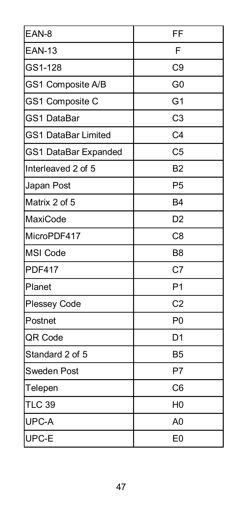 SCANTECH ID (Champtek company) IG300BT User Manual | Page 47 / 58