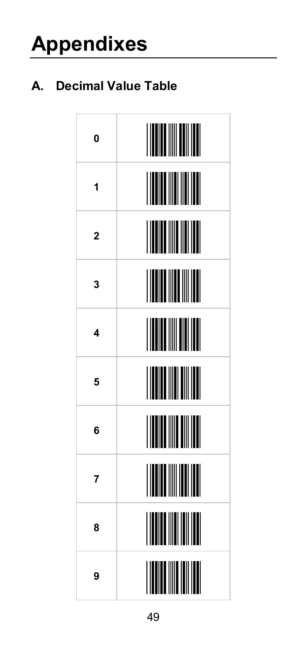 Appendixes, A. decimal value table | SCANTECH ID (Champtek company) IG300BT User Manual | Page 49 / 58