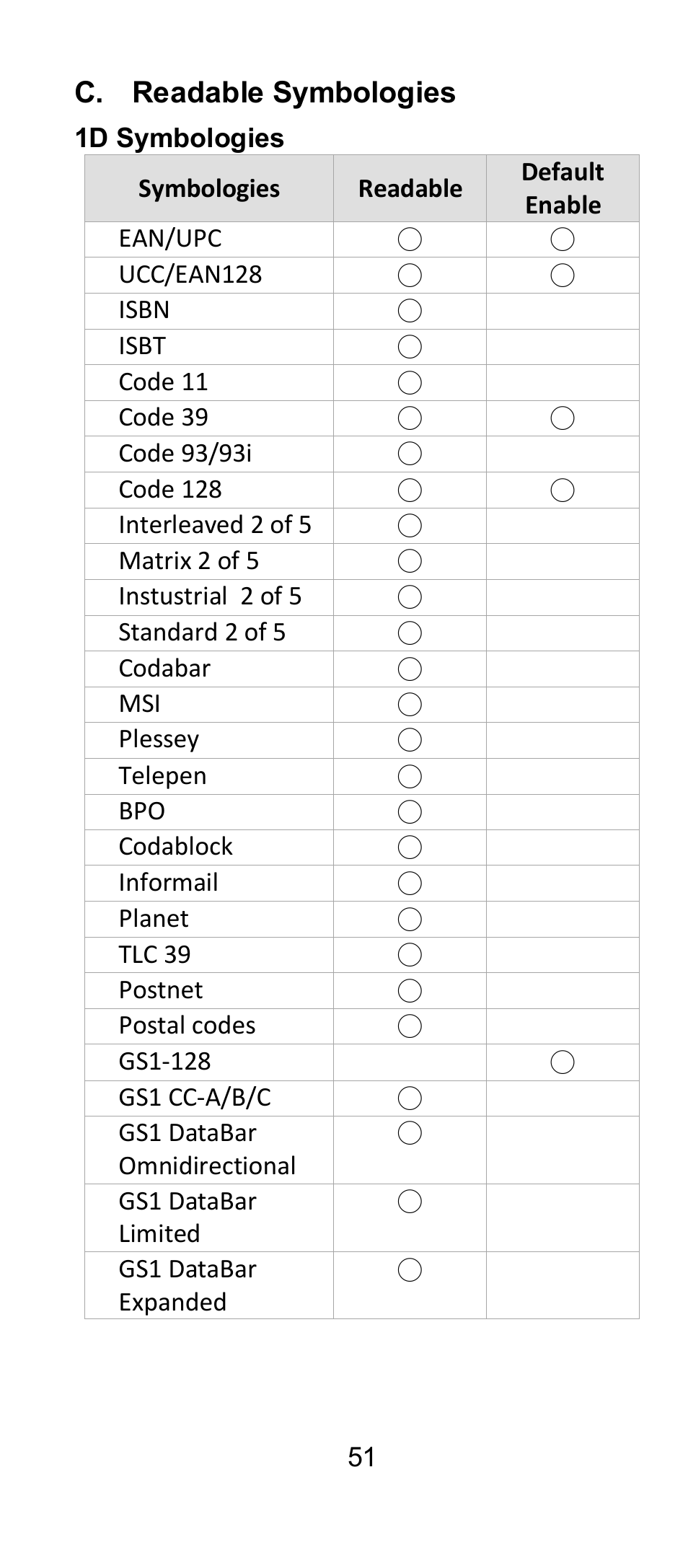 SCANTECH ID (Champtek company) IG300BT User Manual | Page 51 / 58