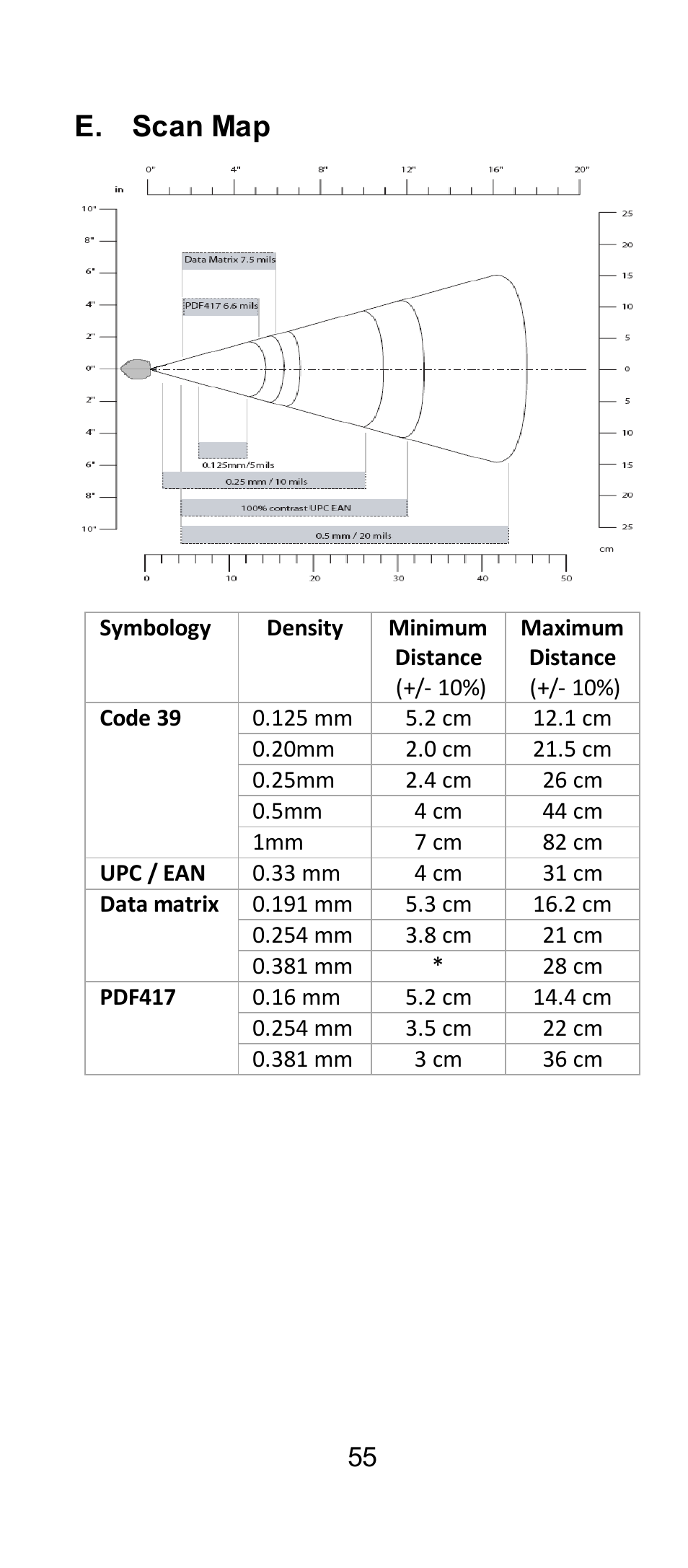 E. scan map | SCANTECH ID (Champtek company) IG300BT User Manual | Page 55 / 58