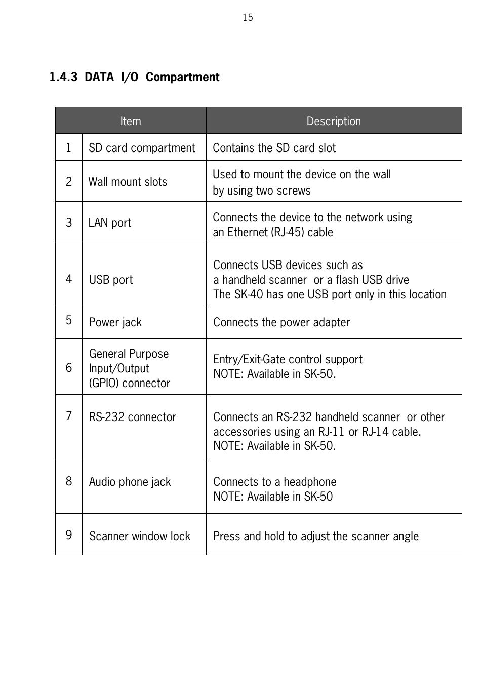 SCANTECH ID (Champtek company) Scan Kiosk SK-40 User Manual | Page 19 / 40