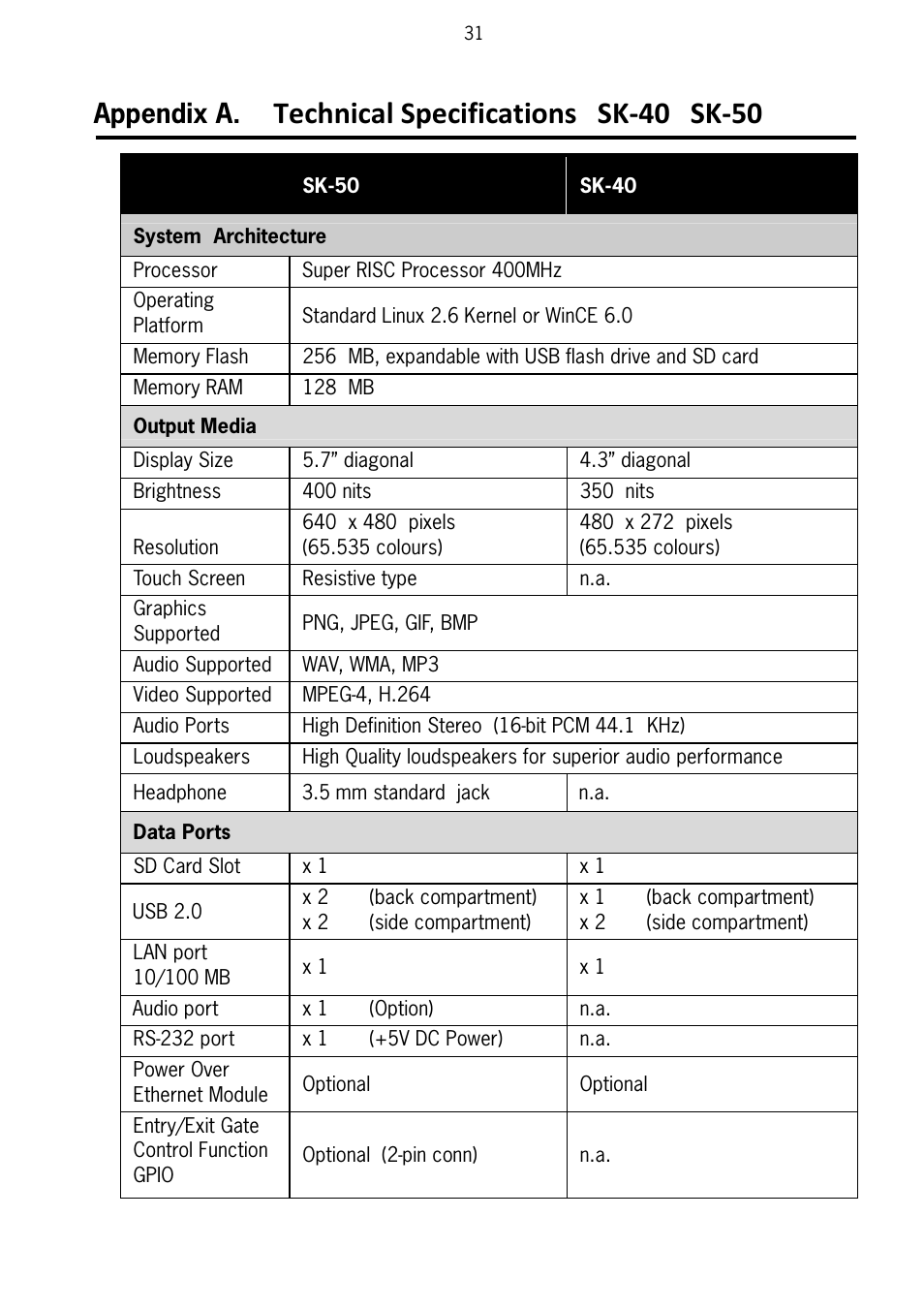 Technical specifications sk-40 sk-50, Appendix a | SCANTECH ID (Champtek company) Scan Kiosk SK-40 User Manual | Page 35 / 40
