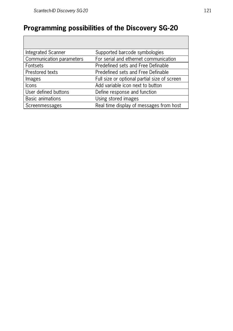 Programming possibilities of the discovery sg-20 | SCANTECH ID (Champtek company) Discovery SG-20 User Manual | Page 129 / 132