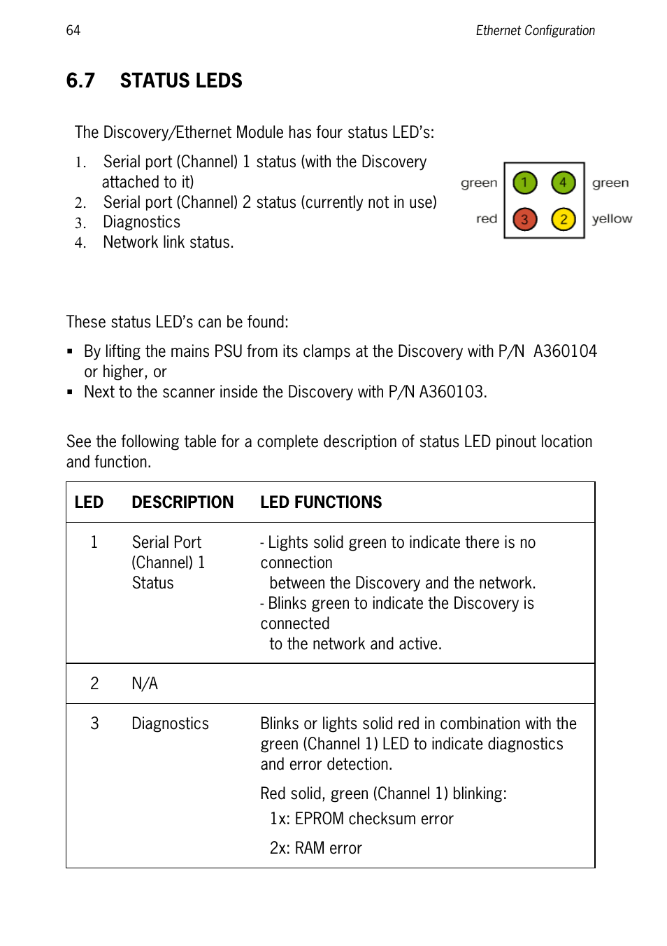 7 status leds, Led functions, Status leds | SCANTECH ID (Champtek company) Discovery SG-20 User Manual | Page 72 / 132