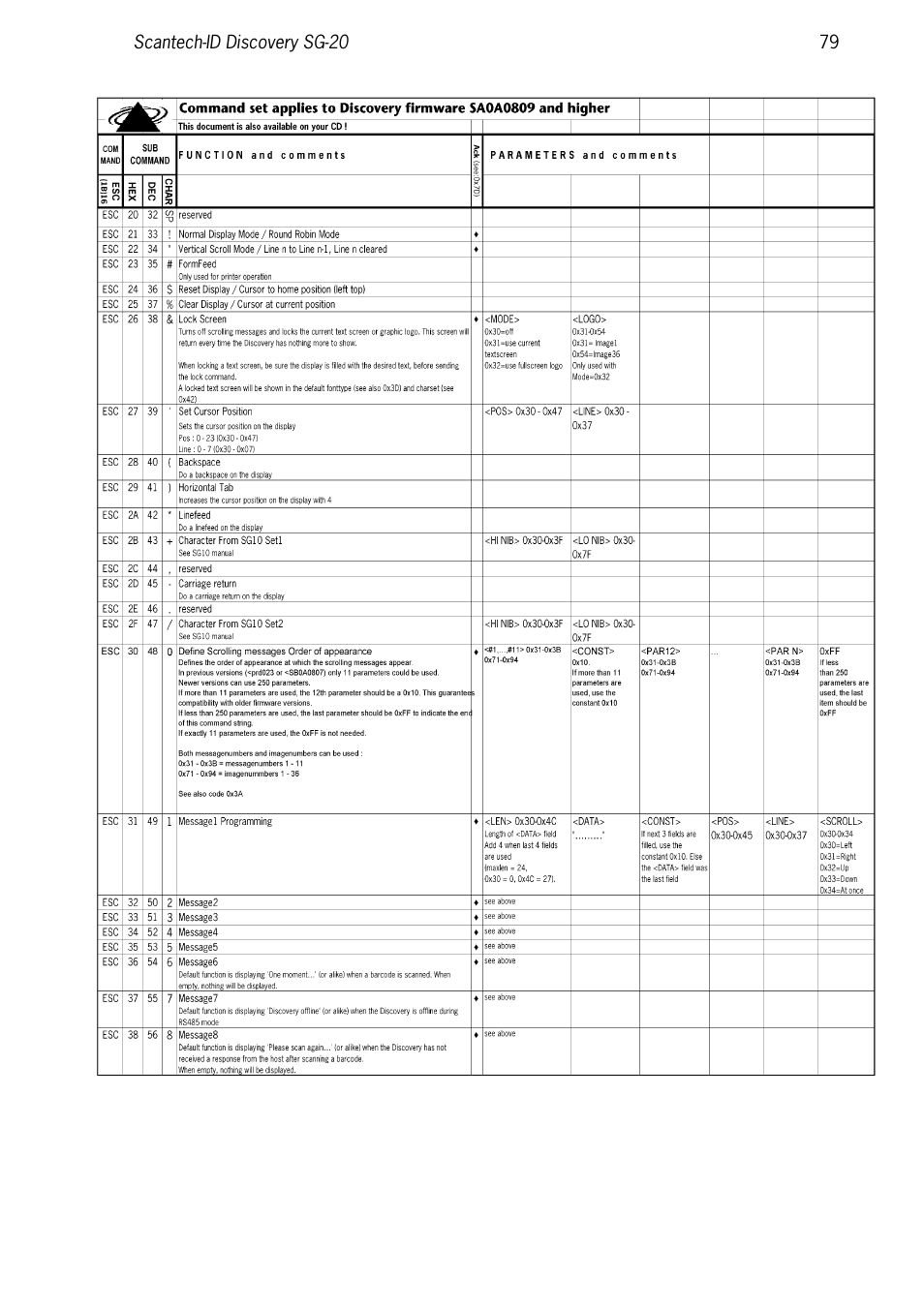 SCANTECH ID (Champtek company) Discovery SG-20 User Manual | Page 87 / 132