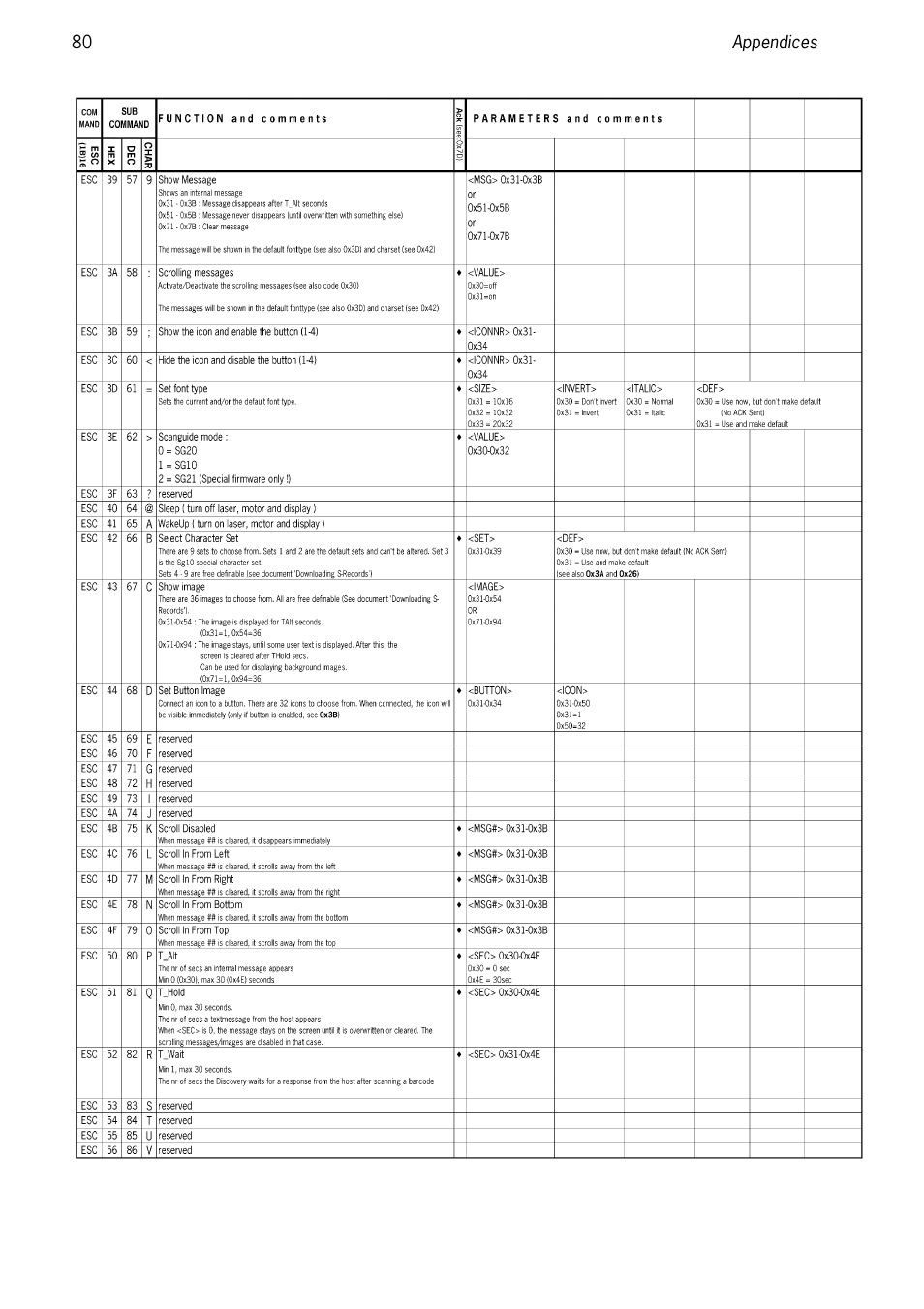 SCANTECH ID (Champtek company) Discovery SG-20 User Manual | Page 88 / 132