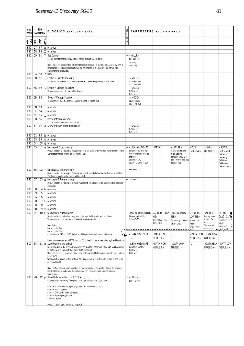 SCANTECH ID (Champtek company) Discovery SG-20 User Manual | Page 89 / 132