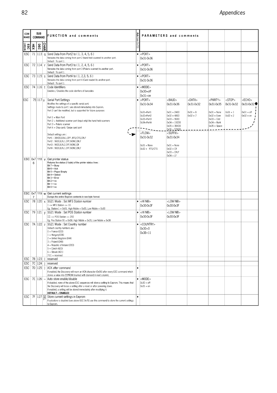 SCANTECH ID (Champtek company) Discovery SG-20 User Manual | Page 90 / 132