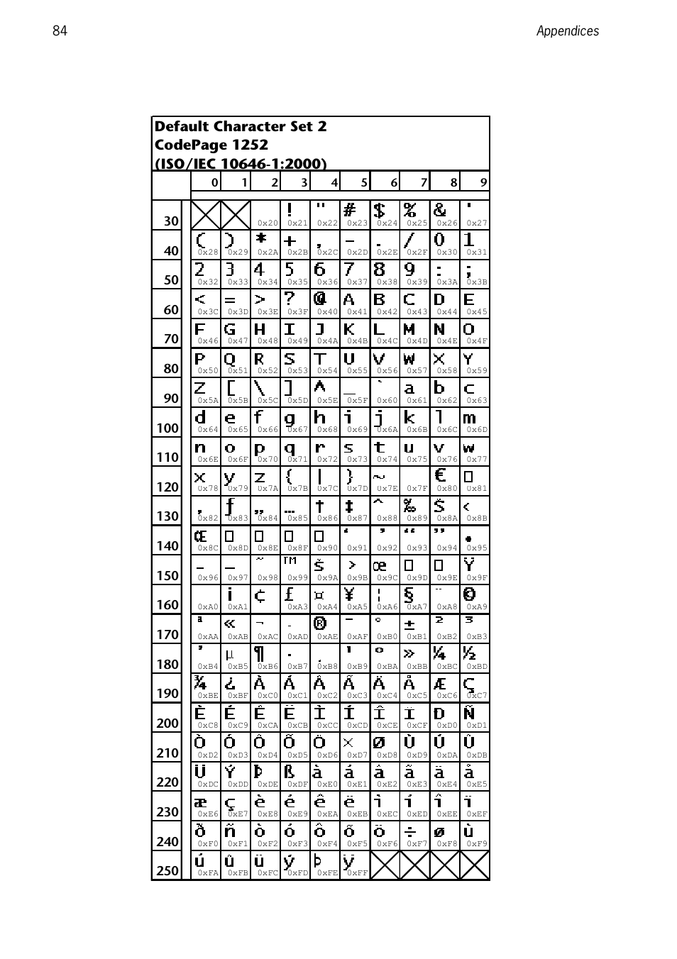 SCANTECH ID (Champtek company) Discovery SG-20 User Manual | Page 92 / 132