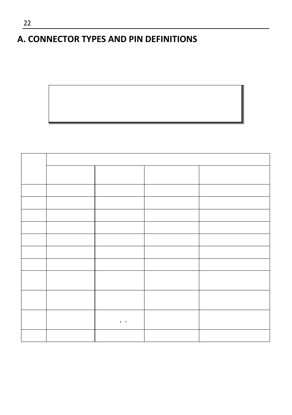 Appendices, A. connector types and pin definitions | SCANTECH ID (Champtek company) LIBRA L-7050 User Manual | Page 28 / 35