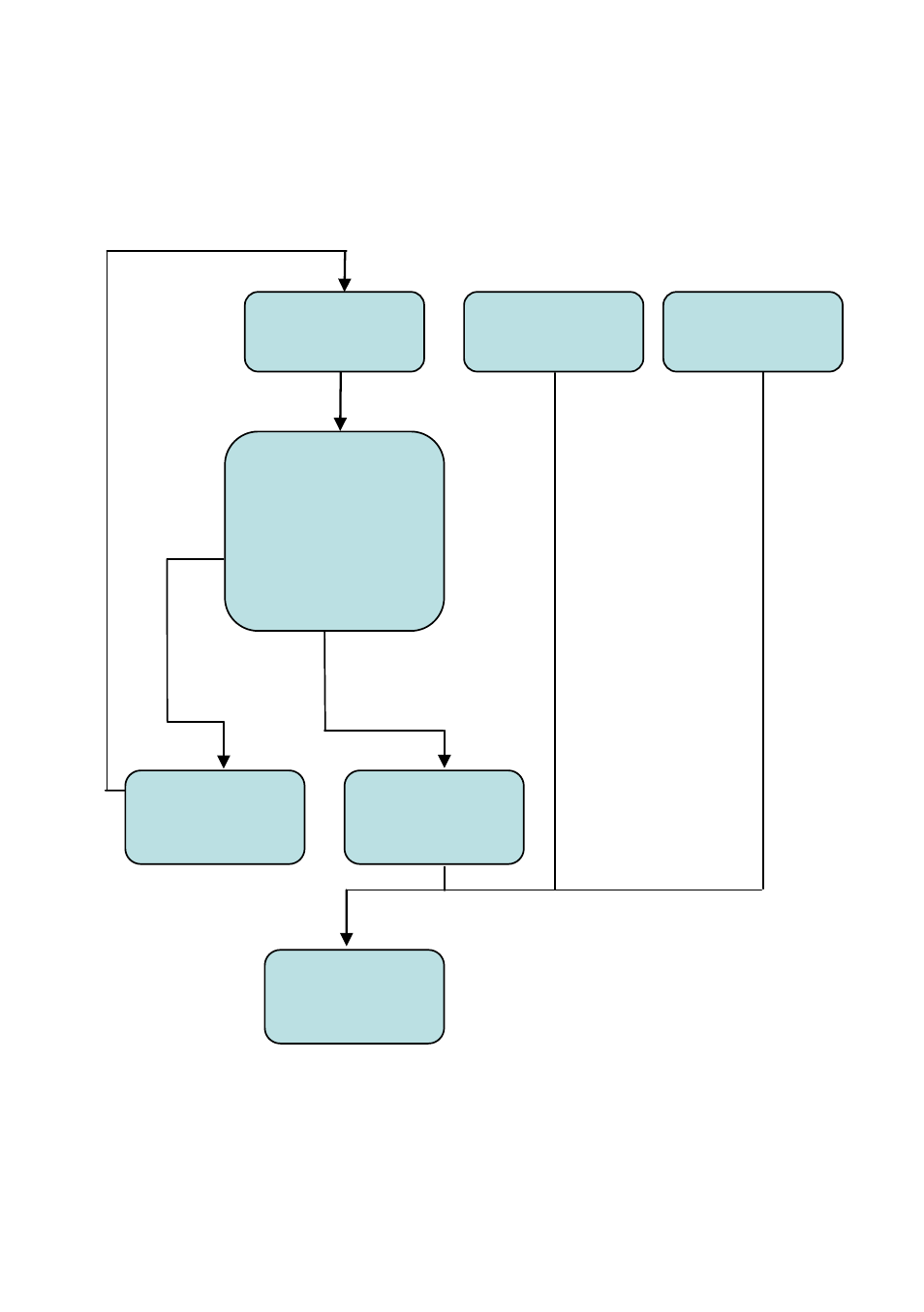 2 programming flow chart, Programming flow chart, Start configuration recall parameters | Set all default | SCANTECH ID (Champtek company) V-1040BT User Manual | Page 20 / 97