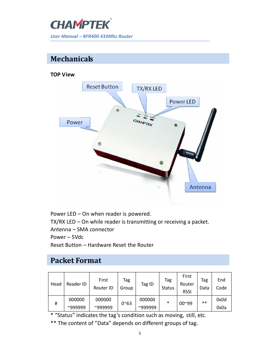 Mechanicals, Packet format | SCANTECH ID (Champtek company) RFR400 User Manual | Page 5 / 6