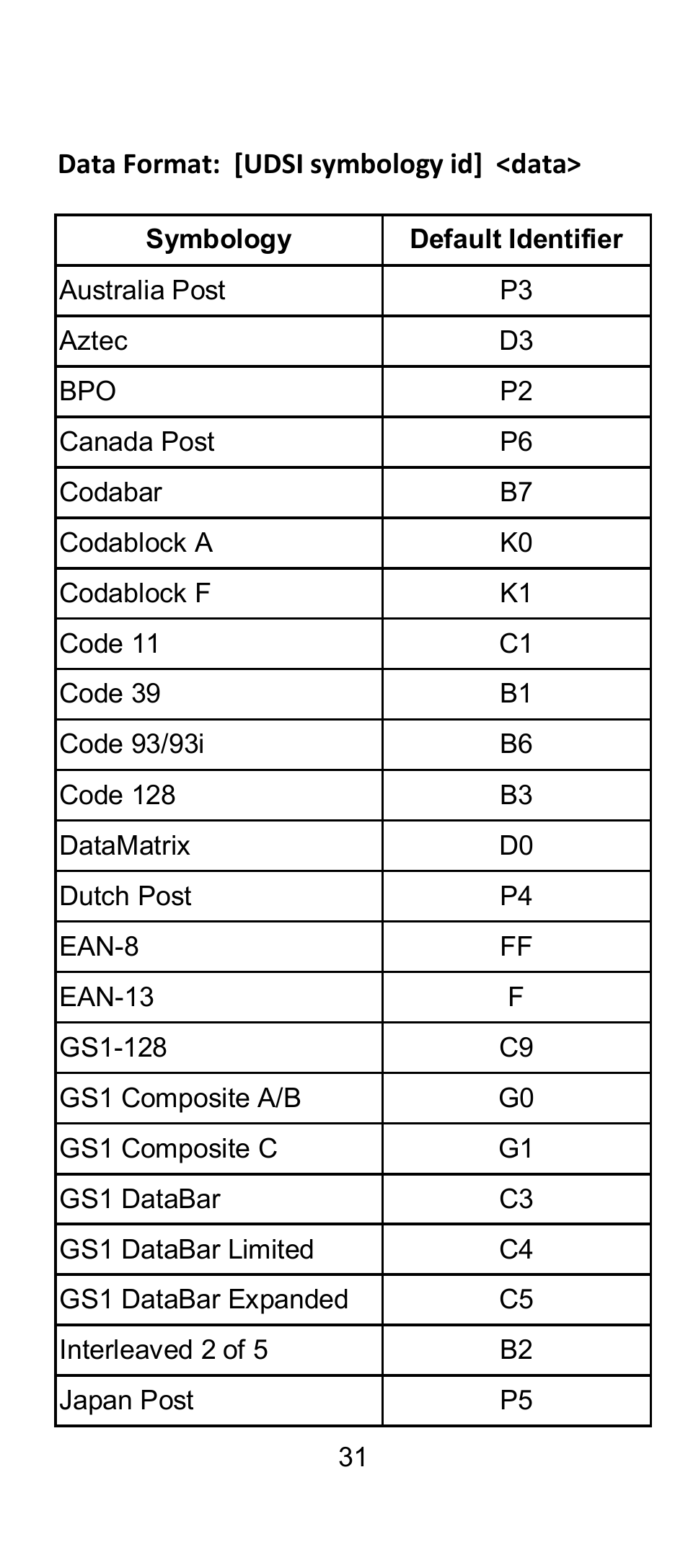 SCANTECH ID (Champtek company) IG300BT User Manual | Page 31 / 39