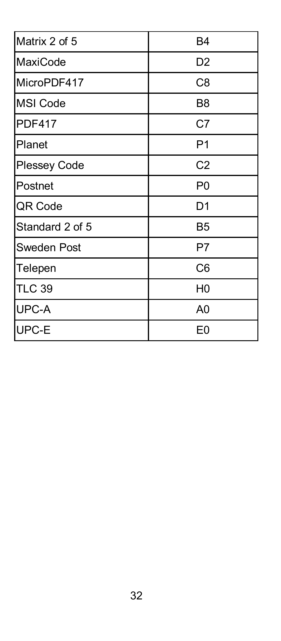 SCANTECH ID (Champtek company) IG300BT User Manual | Page 32 / 39