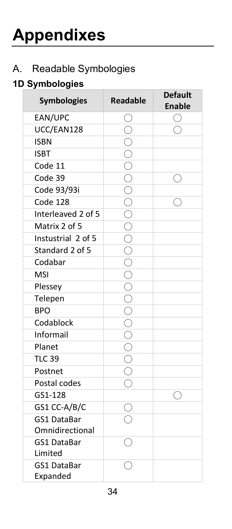 Appendixes | SCANTECH ID (Champtek company) IG300BT User Manual | Page 34 / 39