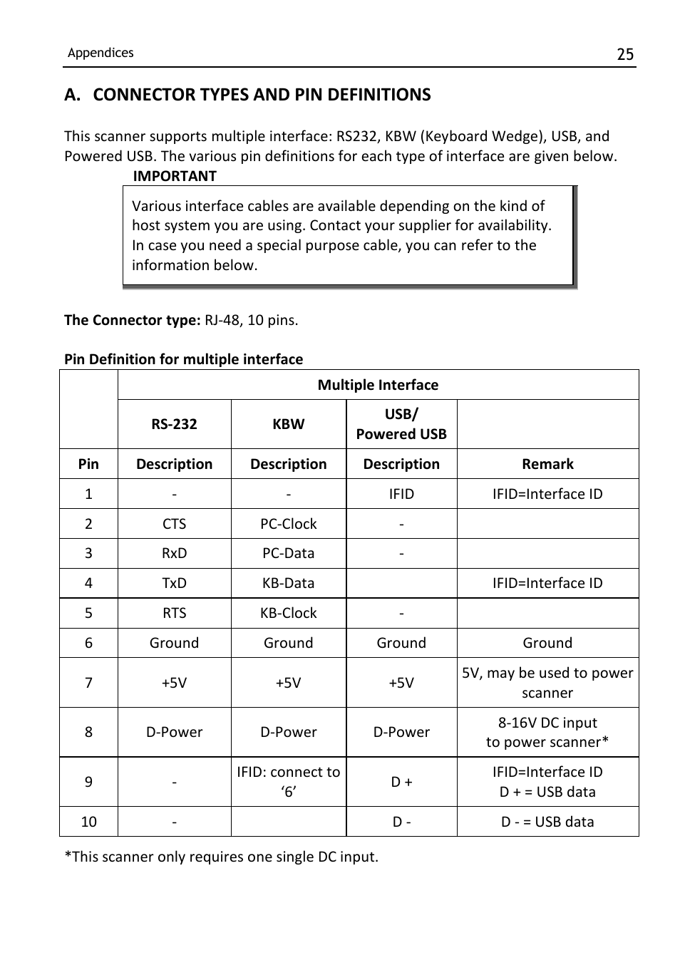 Connector types and pin definitions, A. connector types and pin definitions | SCANTECH ID (Champtek company) MICA M-9030 User Manual | Page 31 / 39