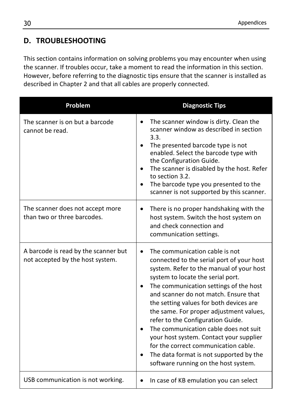 D. troubleshooting | SCANTECH ID (Champtek company) MICA M-9030 User Manual | Page 36 / 39