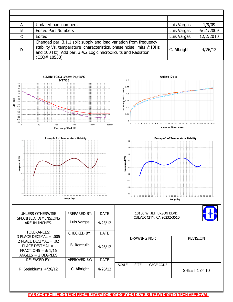 Q-Tech QT812 Square Wave User Manual | 10 pages