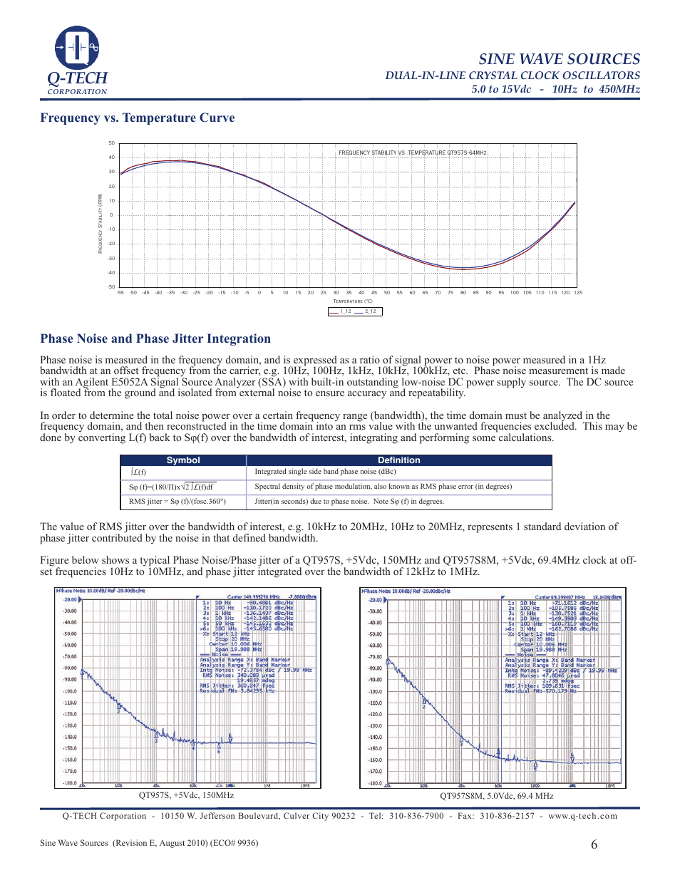 Q-tech, Sine wave sources, Phase noise and phase jitter integration | Frequency vs. temperature curve | Q-Tech SINE WAVE User Manual | Page 6 / 6