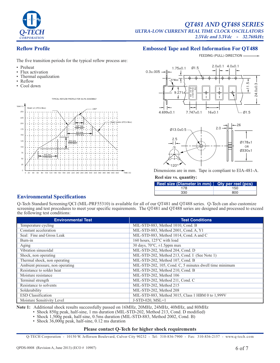 Q-tech, 6 of 7, Reflow profile | Q-Tech QT488 User Manual | Page 6 / 7