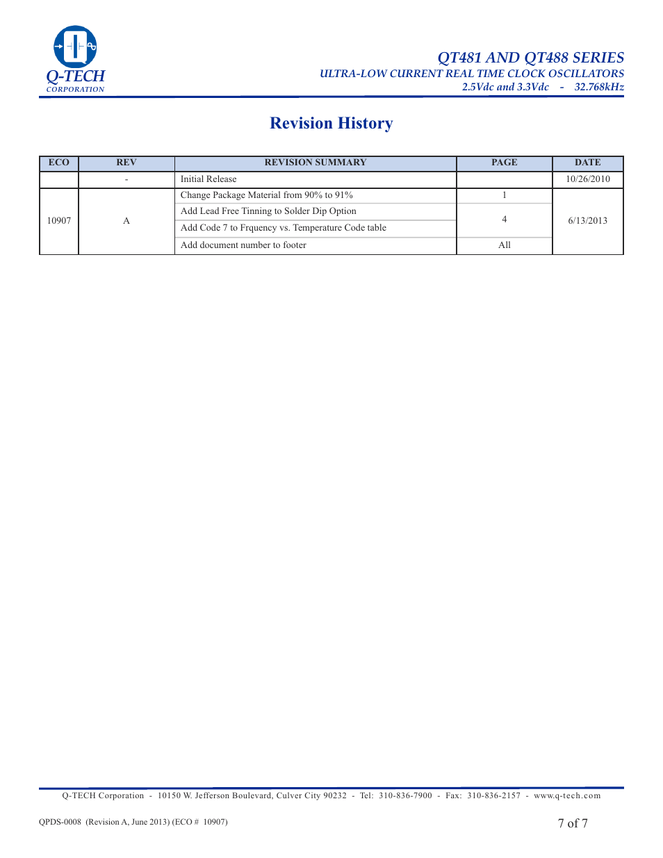 Revision history, Q-tech | Q-Tech QT488 User Manual | Page 7 / 7