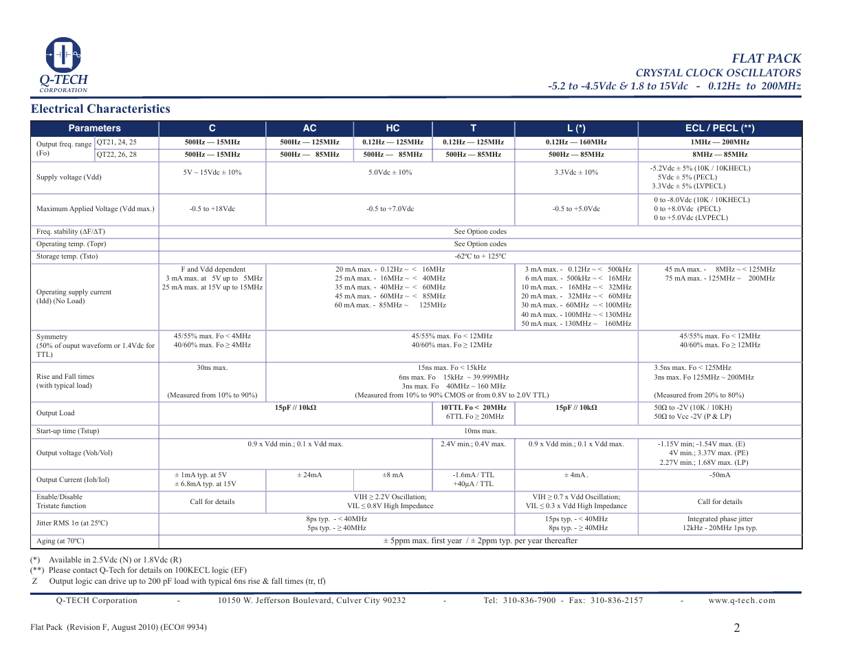 Q-tech, Flat pack, Electrical characteristics | Q-Tech QT28 User Manual | Page 2 / 6