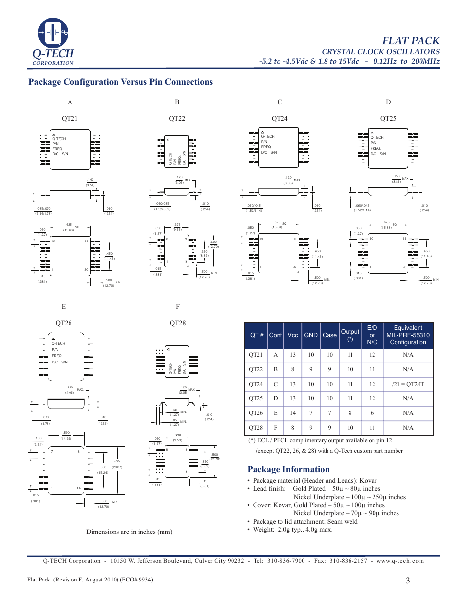 Q-tech, Flat pack, Package configuration versus pin connections | Package information, Aqt21, Dqt25, Eqt26, Fqt28, Bqt22, Cqt24 | Q-Tech QT28 User Manual | Page 3 / 6