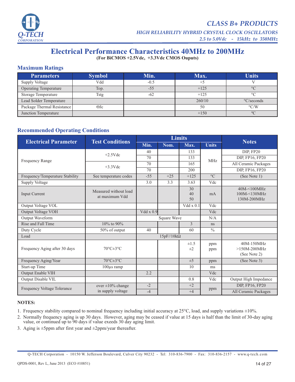 Elec char-40 to 200m (pg 14), Q-tech, Class b+ products | Parameters symbol min. max. units, Maximum ratings recommended operating conditions | Q-Tech CLASS B+ User Manual | Page 14 / 27