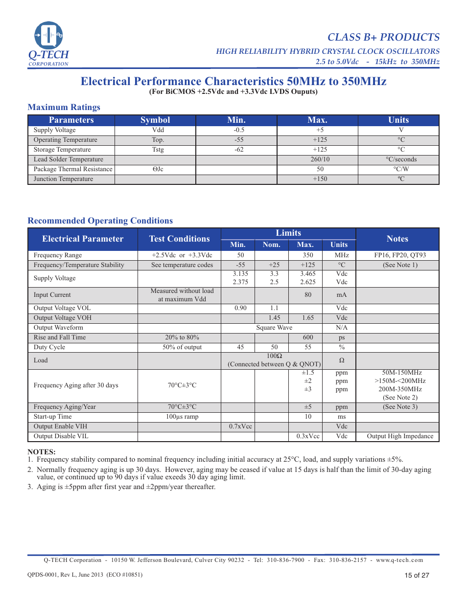 Elec char-50 to 350m (pg 15), Q-tech, Class b+ products | Parameters symbol min. max. units, Maximum ratings recommended operating conditions | Q-Tech CLASS B+ User Manual | Page 15 / 27