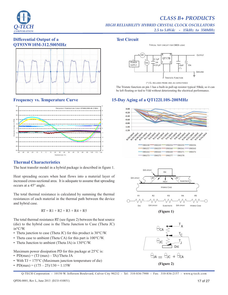 Q-tech, Class b+ products, Thermal characteristics | Figure 1) (figure 2), 17 of 27 | Q-Tech CLASS B+ User Manual | Page 17 / 27