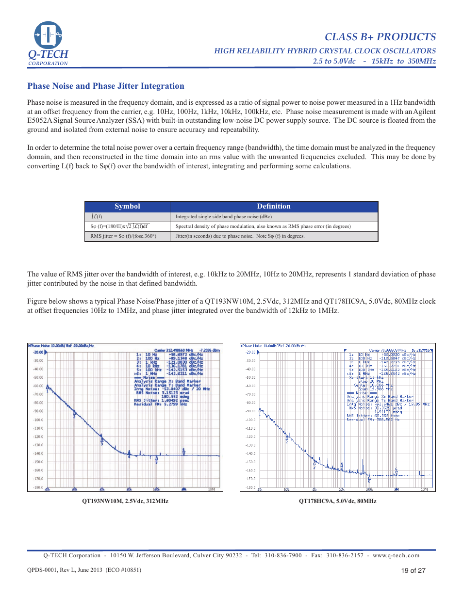 Q-tech, Class b+ products, Phase noise and phase jitter integration | Q-Tech CLASS B+ User Manual | Page 19 / 27