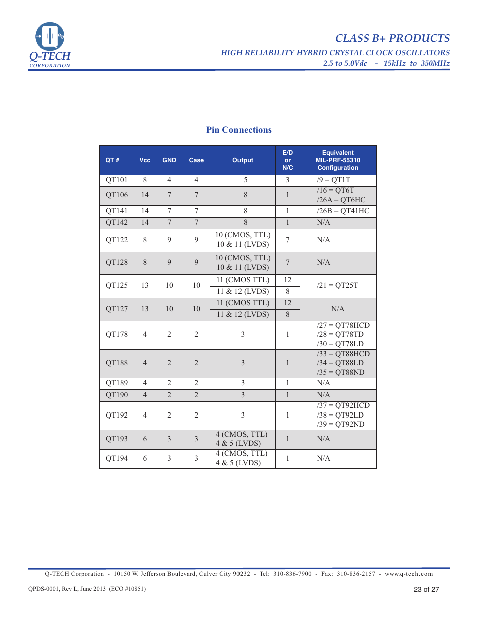 Pin connection & package info (pg 23), Q-tech, Class b+ products | Q-Tech CLASS B+ User Manual | Page 23 / 27