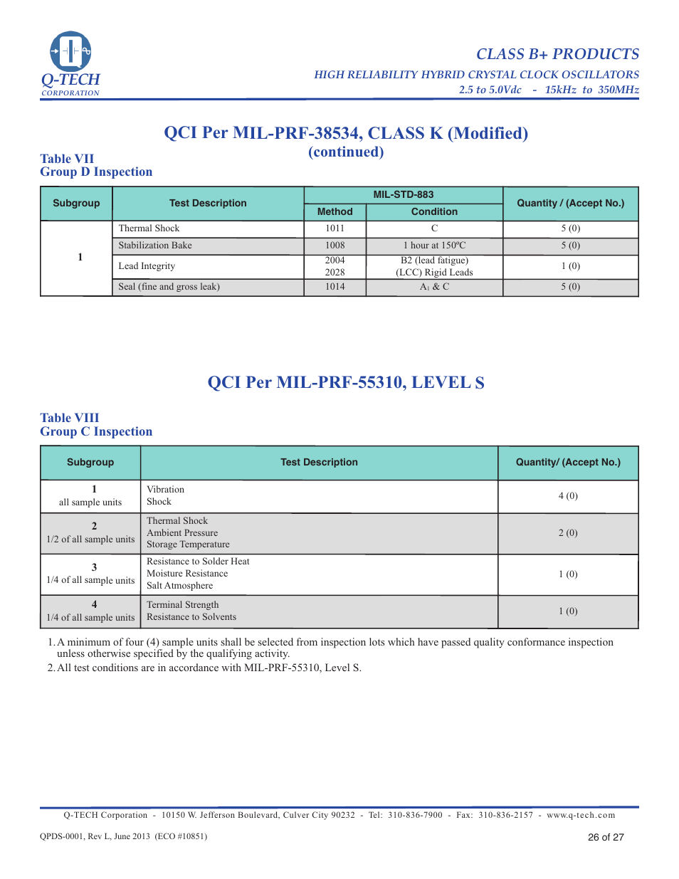 Table vii-group d inspection mil-prf-38534 (pg 22), Q-tech, Class b+ products | Continued) | Q-Tech CLASS B+ User Manual | Page 26 / 27