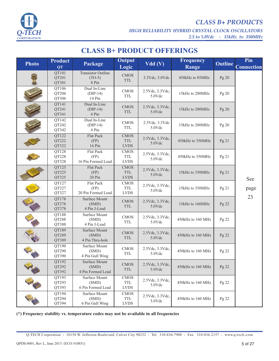 Product offerings (pg5), Class b+ product offerings, Q-tech | Class b+ products, Photo product, See page 23 | Q-Tech CLASS B+ User Manual | Page 5 / 27