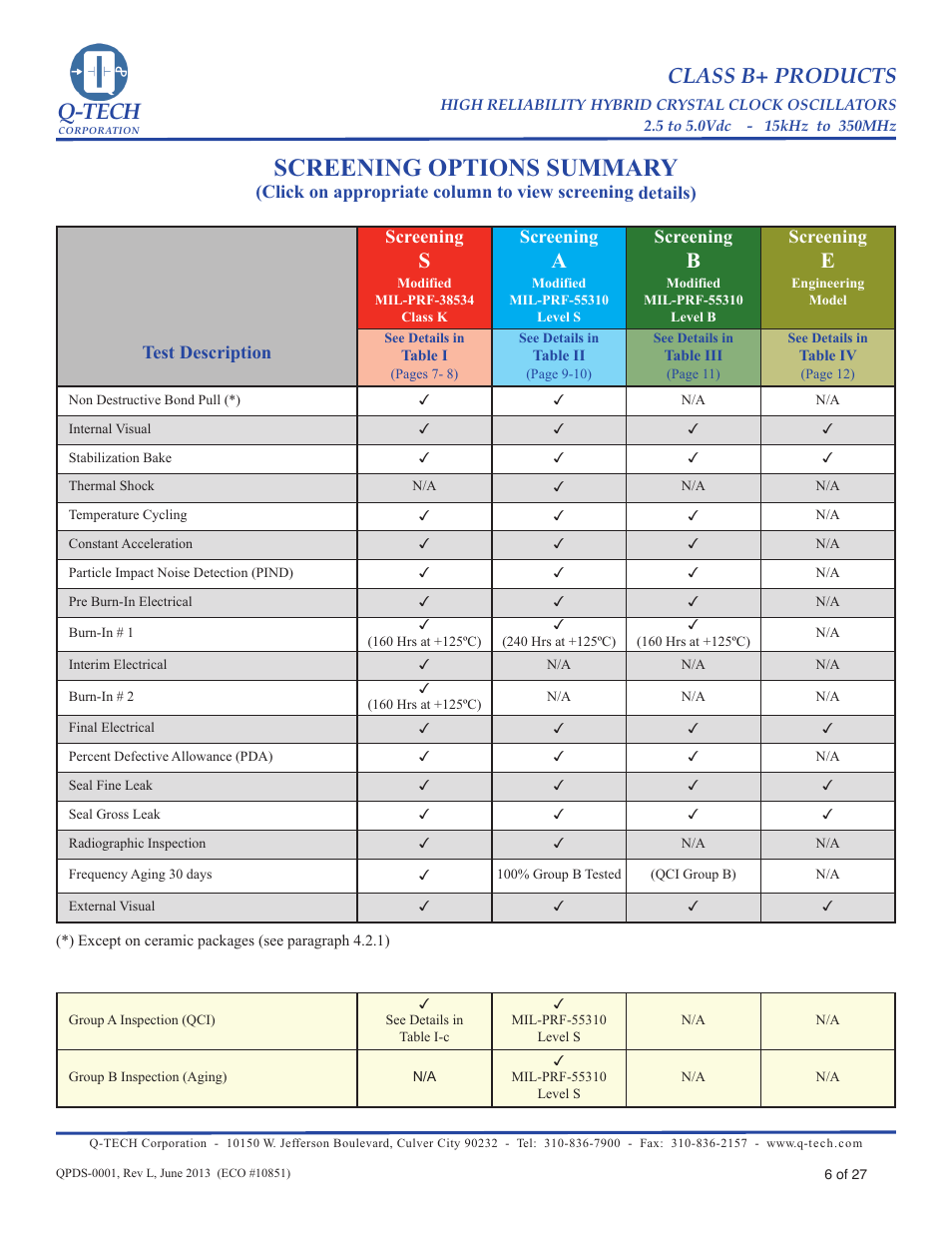 Screening option summary (pg 6), Screening options summary, Q-tech | Class b+ products, Test description screening, Screening | Q-Tech CLASS B+ User Manual | Page 6 / 27