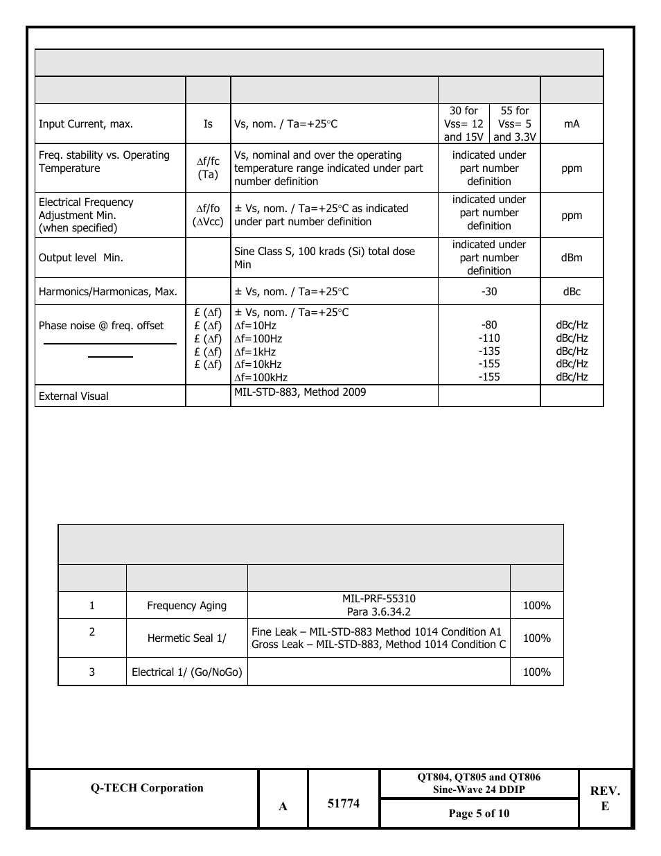 Q-Tech QT806 Sine Wave User Manual | Page 5 / 10